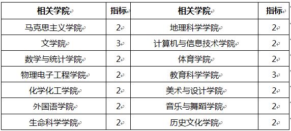 2017090720343110.jpg 关于做好2018年“硕师计划”推荐工作的通知